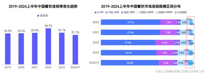 2024中国快餐产业发展大数据报告(图7)