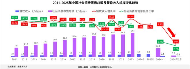 2024中国快餐产业发展大数据报告(图1)