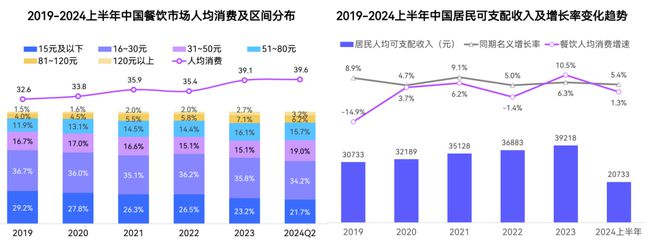 2024中国快餐产业发展大数据报告(图8)