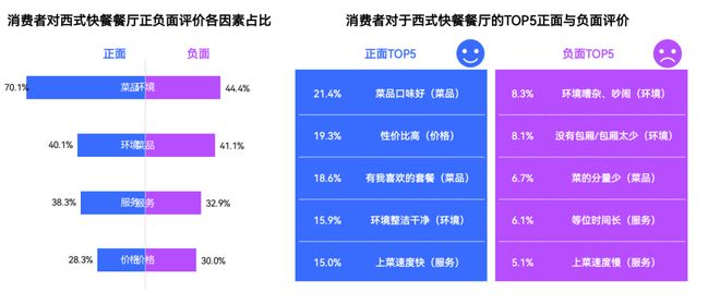 2024中国快餐产业发展大数据报告(图25)