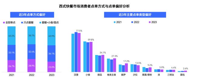 2024中国快餐产业发展大数据报告(图22)