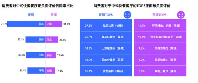 2024中国快餐产业发展大数据报告(图24)