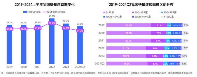 2024中国快餐产业发展大数据报告(图16)