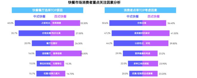 2024中国快餐产业发展大数据报告(图20)