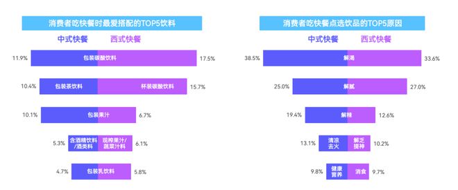 2024中国快餐产业发展大数据报告(图23)