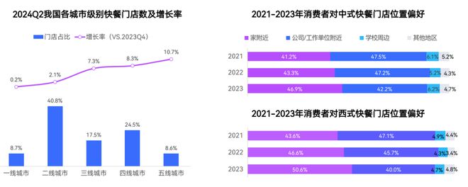 2024中国快餐产业发展大数据报告(图15)