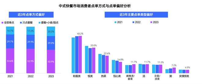 2024中国快餐产业发展大数据报告(图21)