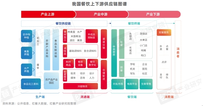 外卖成为餐饮增长的重要引擎“餐”“饮”发展齐头并进(图5)