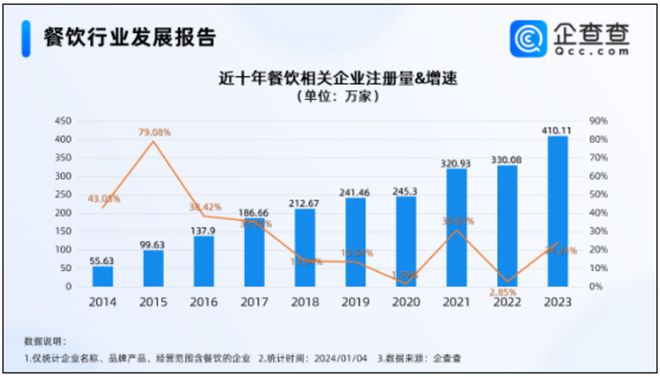 餐饮业的“冷静观察期”：转让潮与创业者的困境(图3)