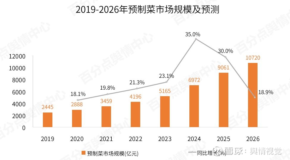 饮料行业市场发展现状及供需格局、未来前景分析2024