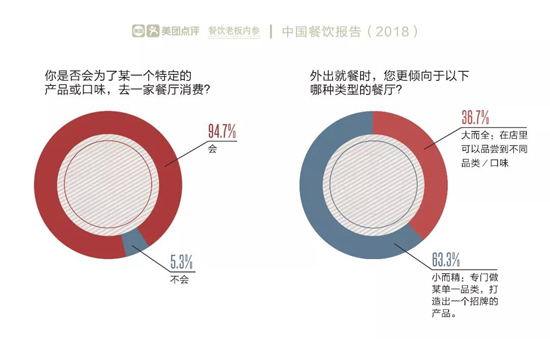 2023年餐饮服务行业市场需求分析报告及未来五至十年行业预测报告docx(图1)