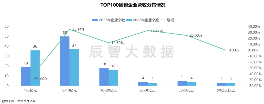 分享：团餐行业市场规模超21万亿未来行业发展突破口在何方？(图3)