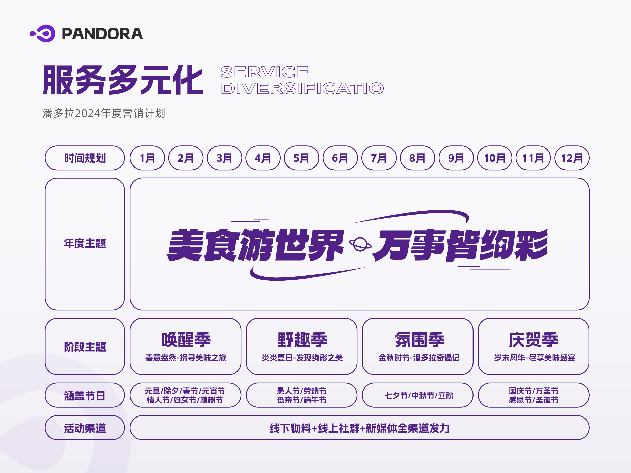 分享：团餐行业市场规模超21万亿未来行业发展突破口在何方？(图4)