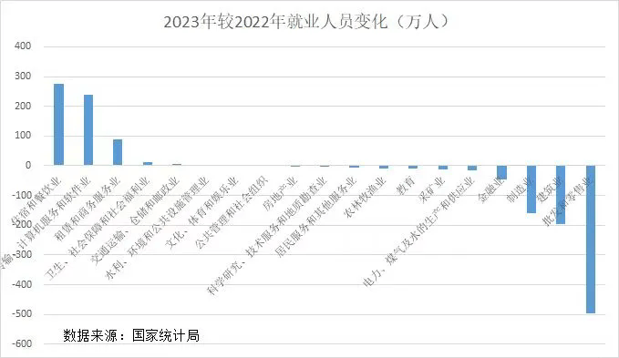 2024餐饮创业热潮涌动入局者数量激增行业分化加剧(图2)