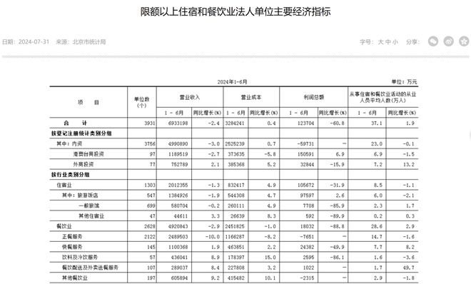 餐饮业迎来“关店潮”！餐饮“寒冬”下人何去何从？(图1)