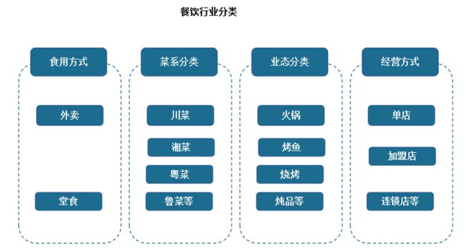 我国餐饮行业现状 继续发挥促进经济增长作用 市场呈向上发展态势(图1)