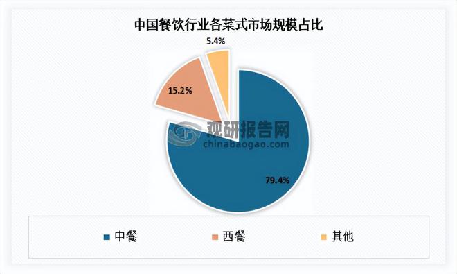 我国餐饮行业现状 继续发挥促进经济增长作用 市场呈向上发展态势(图5)