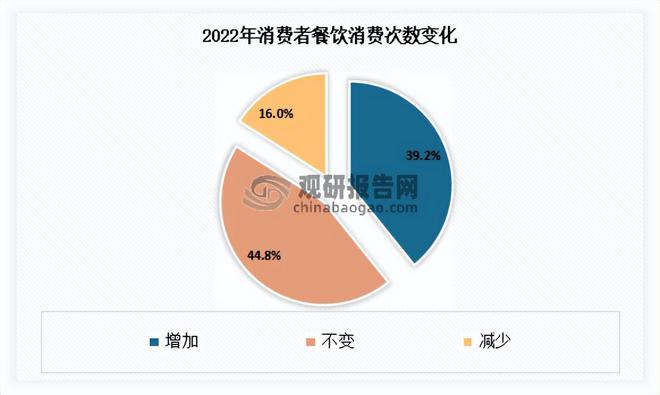 我国餐饮行业现状 继续发挥促进经济增长作用 市场呈向上发展态势(图4)