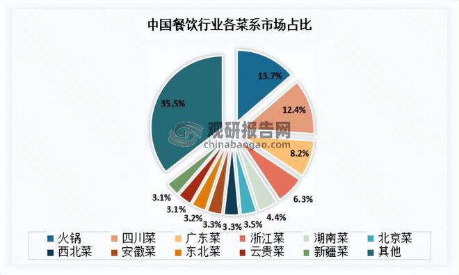 我国餐饮行业现状 继续发挥促进经济增长作用 市场呈向上发展态势(图6)