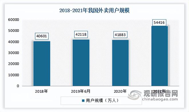 我国餐饮行业现状 继续发挥促进经济增长作用 市场呈向上发展态势(图9)