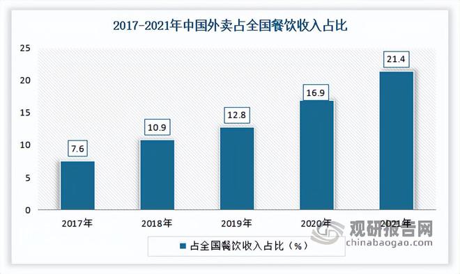 我国餐饮行业现状 继续发挥促进经济增长作用 市场呈向上发展态势(图10)