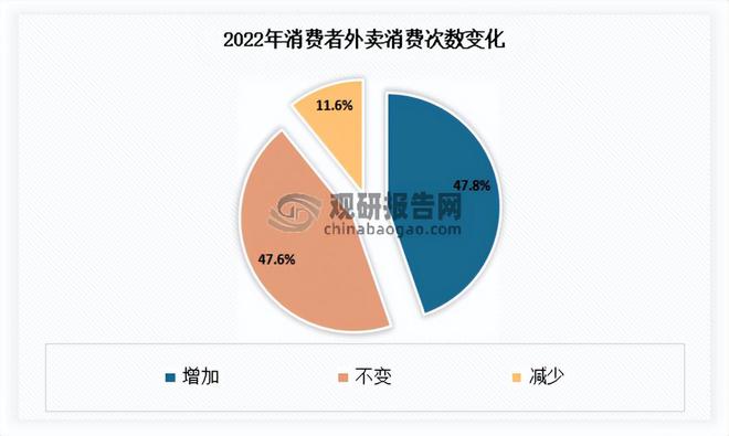 我国餐饮行业现状 继续发挥促进经济增长作用 市场呈向上发展态势(图8)