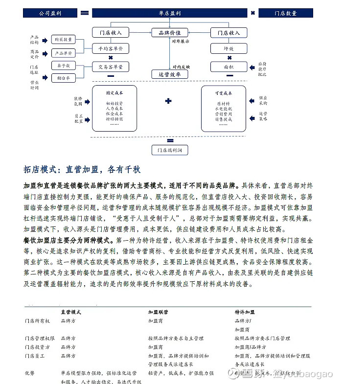 2012最新如何开餐饮店创业指导宝典[ANDY](图1)