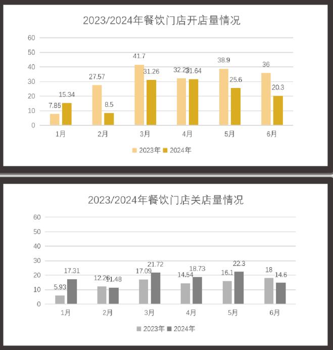 2024上海餐饮消费券第三轮第一批领取攻略(时间+入口+流程）