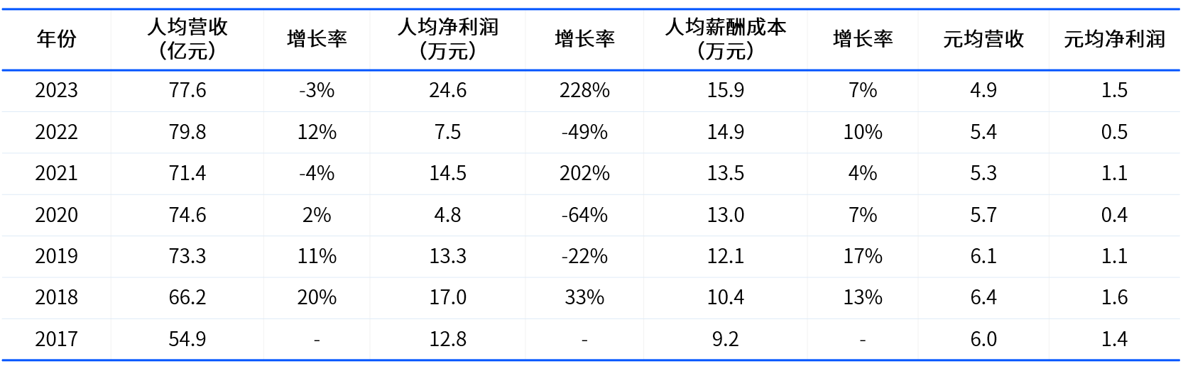 年底了是时候说说人效这件事了 易路——人效提升实操指南