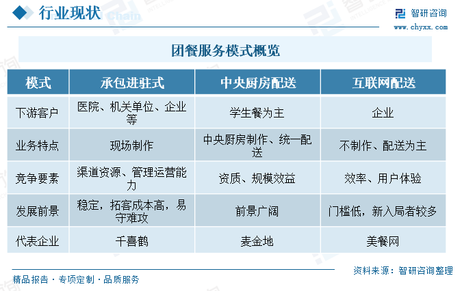 趋势研判！2024年中国团餐行业产业链、市场规模、服务模式及客群结构分析：多元化发展与创新技术应用推动绿色餐饮与可持续发展[图](图5)