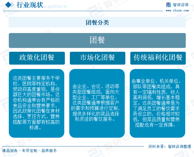 趋势研判！2024年中国团餐行业产业链、市场规模、服务模式及客群结构分析：多元化发展与创新技术应用推动绿色餐饮与可持续发展[图](图1)