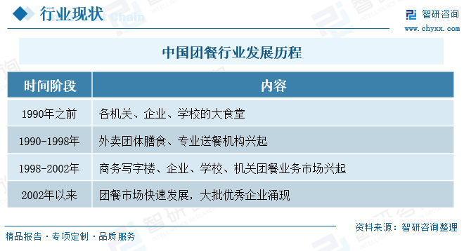 趋势研判！2024年中国团餐行业产业链、市场规模、服务模式及客群结构分析：多元化发展与创新技术应用推动绿色餐饮与可持续发展[图](图2)