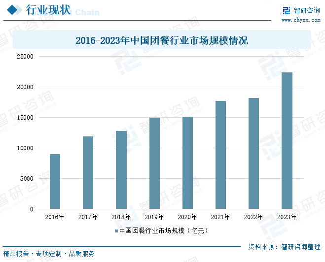 趋势研判！2024年中国团餐行业产业链、市场规模、服务模式及客群结构分析：多元化发展与创新技术应用推动绿色餐饮与可持续发展[图](图4)