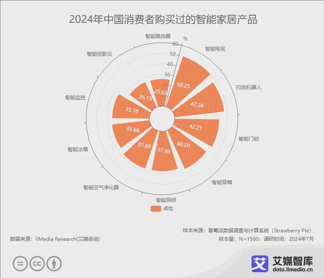 2024年中国智能马桶品牌10强榜单：恒洁、九牧、箭牌位列前三(图1)