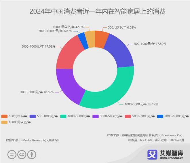 2024年中国智能马桶品牌10强榜单：中国智能马桶的渗透率有待增长(图1)