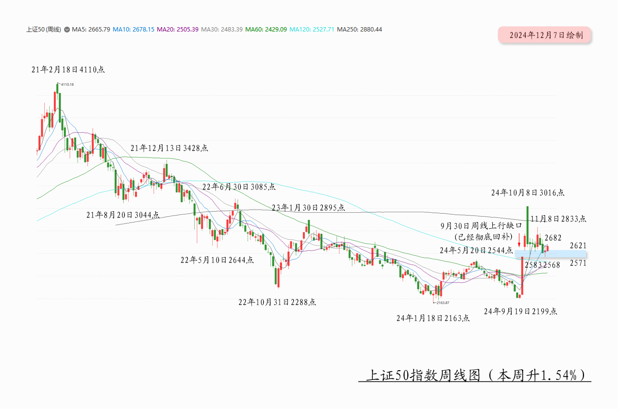 【月亮看盘】进退有据做好准备拥抱龙尾行情(图2)