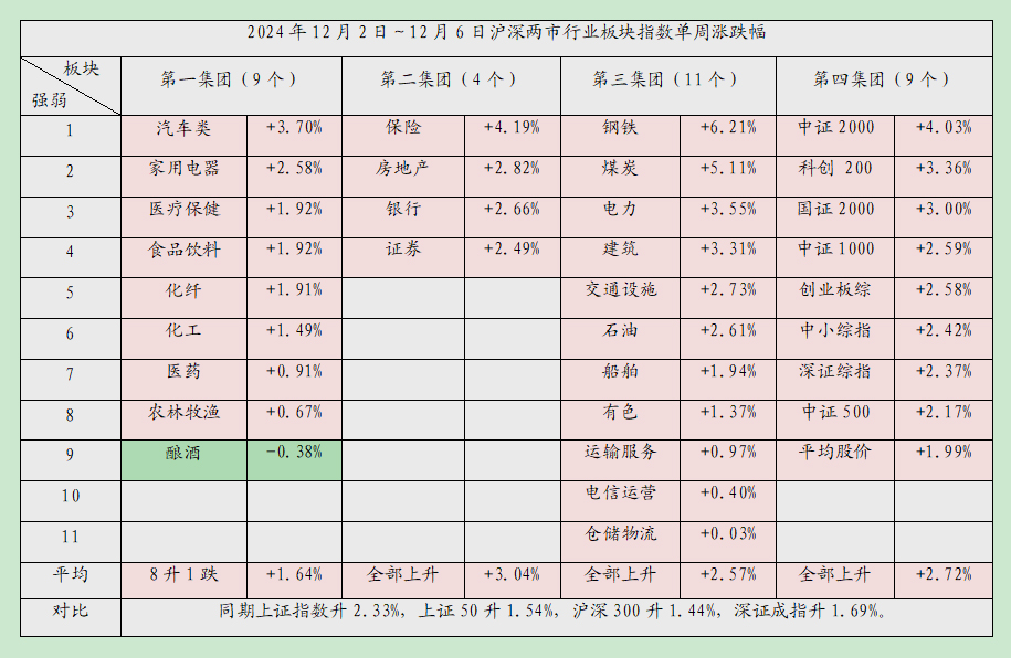 【月亮看盘】进退有据做好准备拥抱龙尾行情(图4)