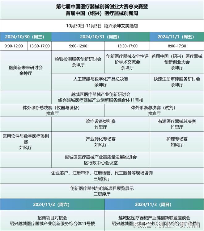 2024第七届中国医疗器械创新创业大赛体外诊断总决赛即将启幕(图2)