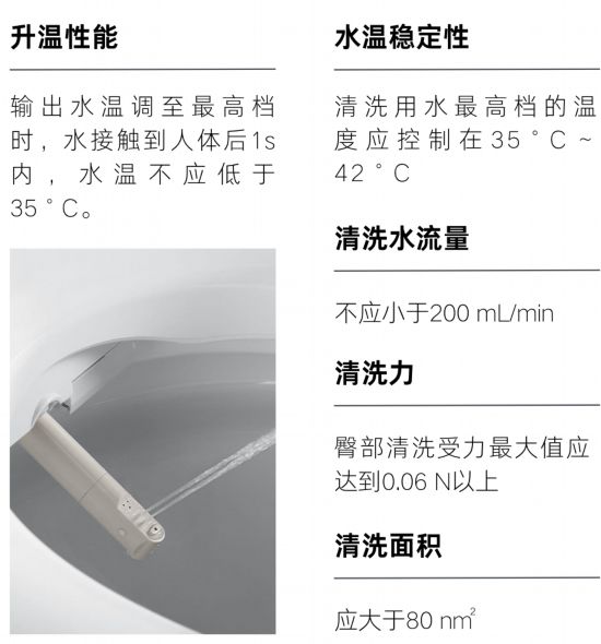 秋冬智能马桶使用率上升这份注意事项请查收(图4)