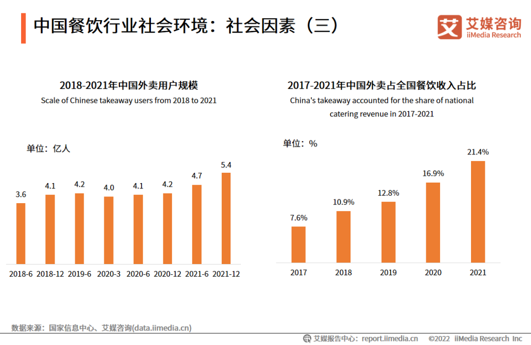 2022年中国餐饮行业发展现状及市场调研分析报告-FoodTalks(图4)