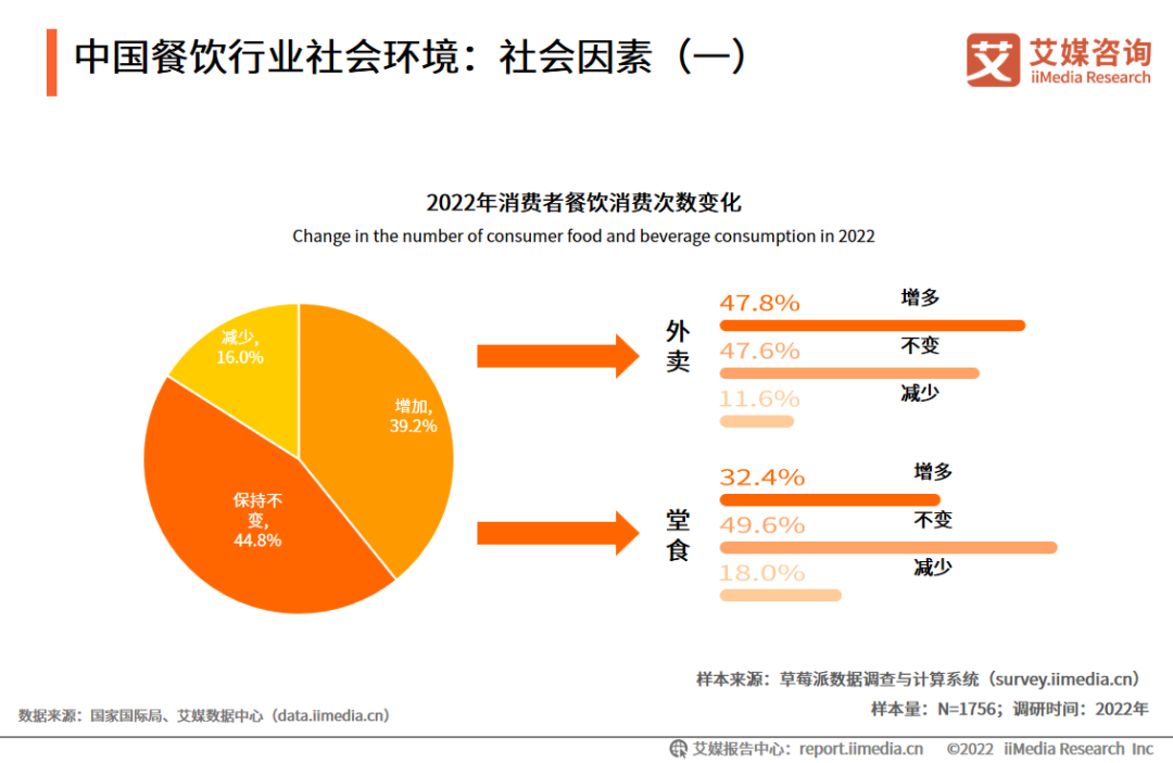 2022年中国餐饮行业发展现状及市场调研分析报告-FoodTalks(图3)