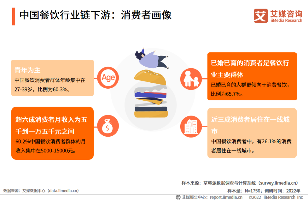 2022年中国餐饮行业发展现状及市场调研分析报告-FoodTalks(图7)