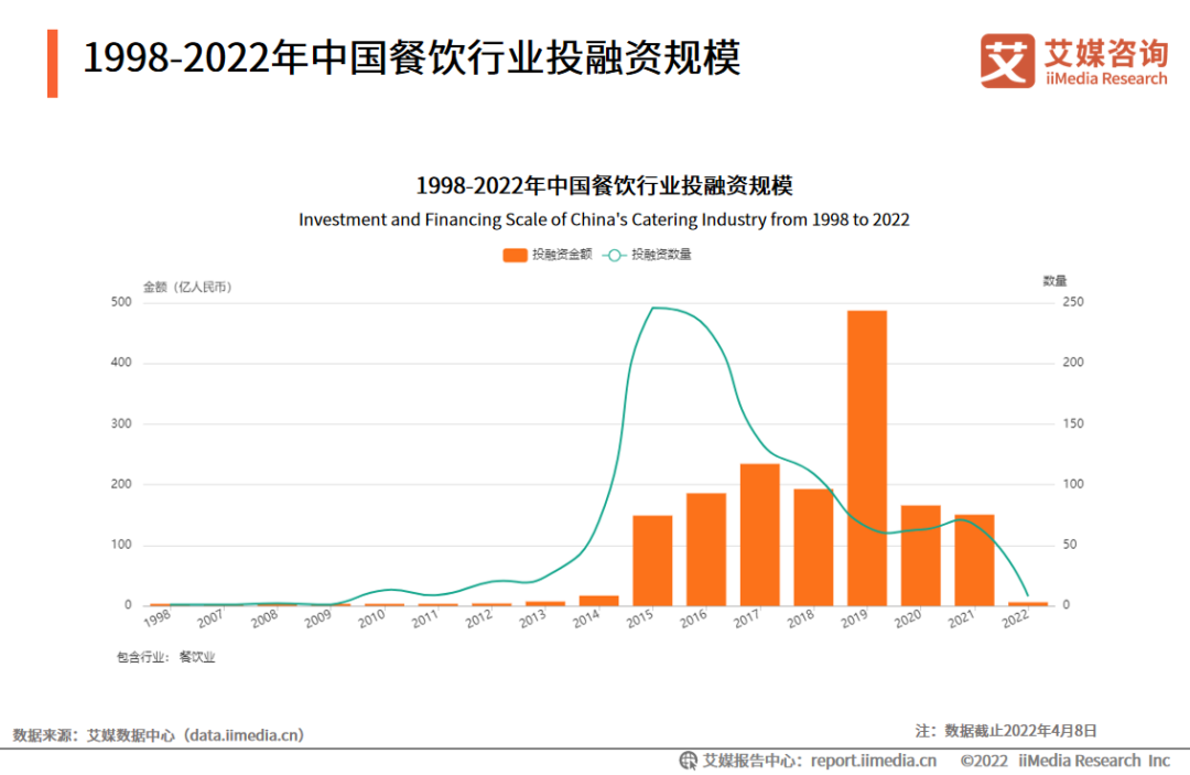 2022年中国餐饮行业发展现状及市场调研分析报告-FoodTalks(图8)