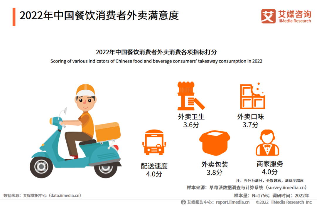 2022年中国餐饮行业发展现状及市场调研分析报告-FoodTalks(图11)