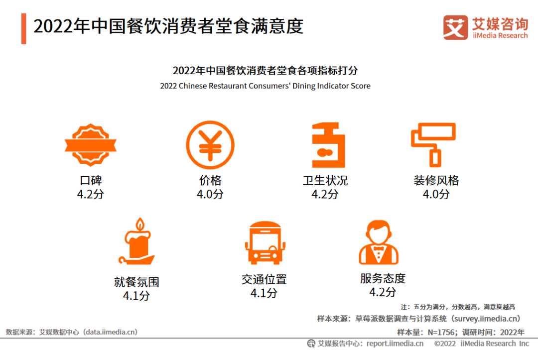 2022年中国餐饮行业发展现状及市场调研分析报告-FoodTalks(图12)