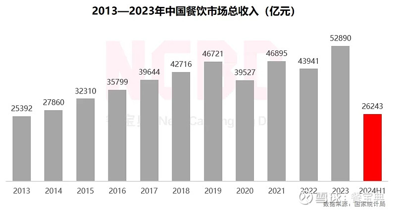 2024餐饮行业逆袭：下沉市场与加盟模式的崛起将重塑格局(图1)