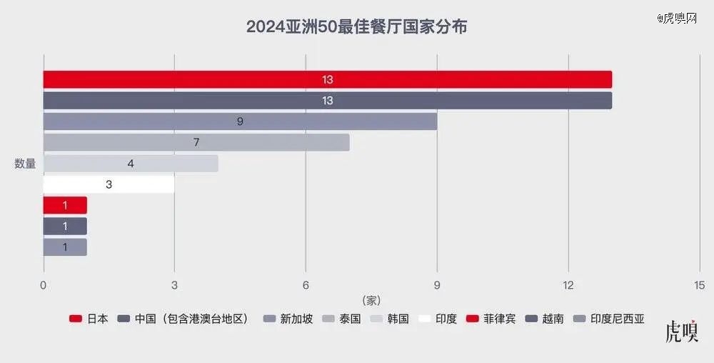 劳工权益保障成餐饮行业ESG显性风险 减塑减碳仍是重点