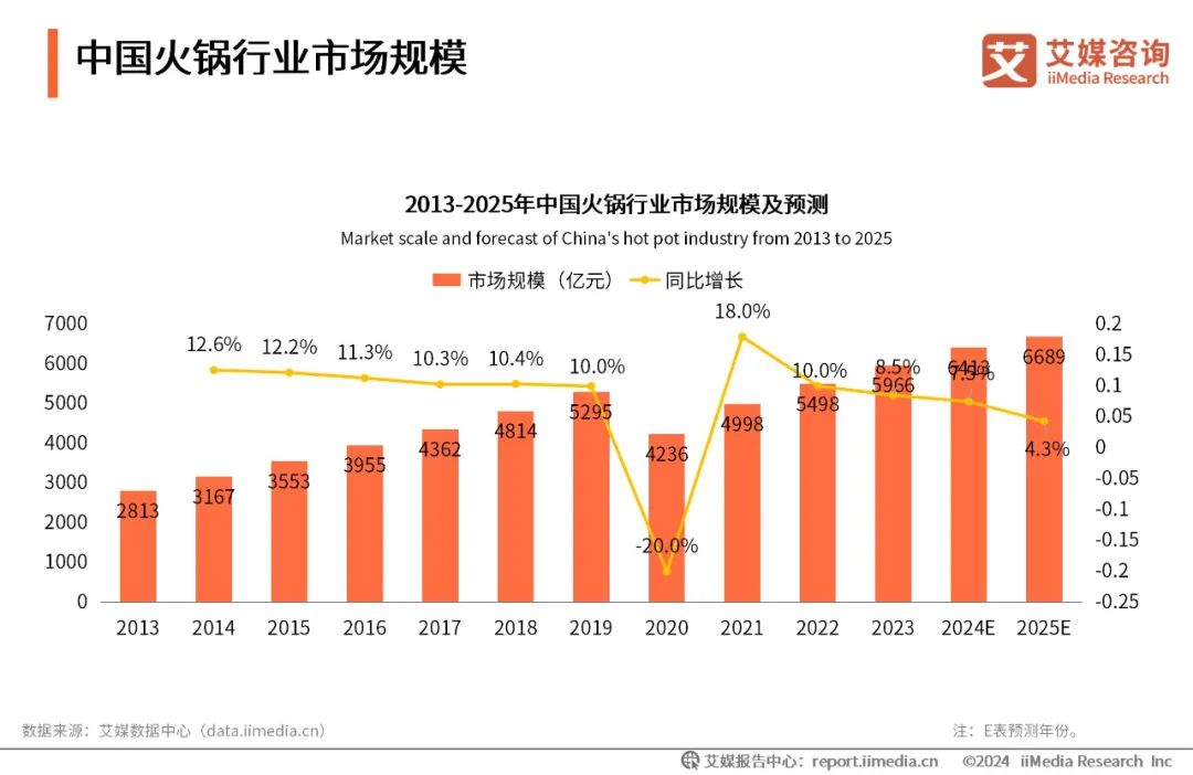 行业研究 - 发现报告