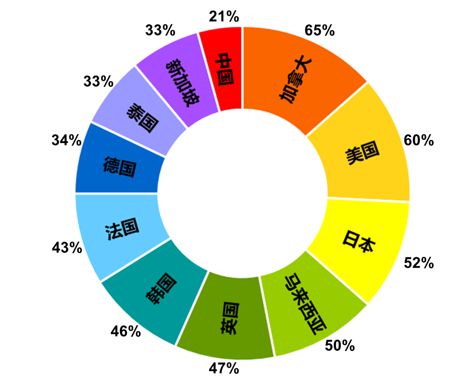 川菜产业国际化发展报告（珍藏版）(图4)