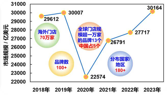 川菜产业国际化发展报告（珍藏版）(图7)